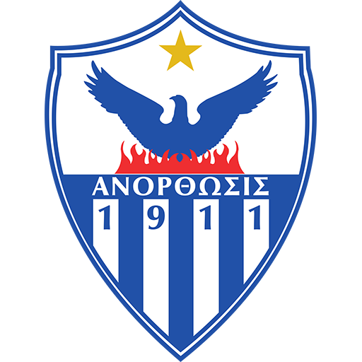 Anorthosis Famagusta