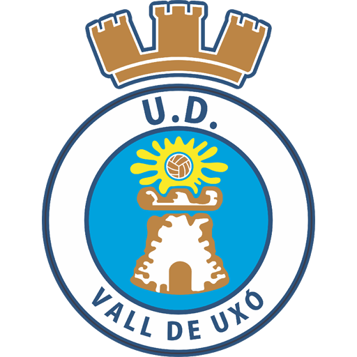 Vall de Uxó