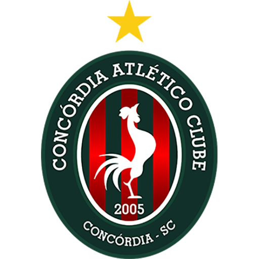 Concórdia SC