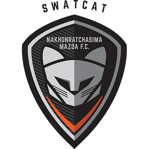 Nakhon Ratchasima FC