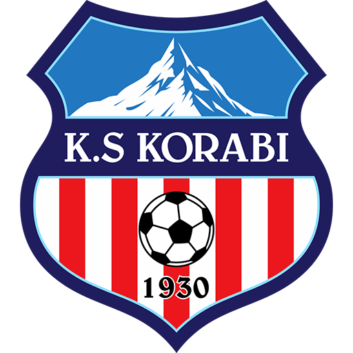 Korabi